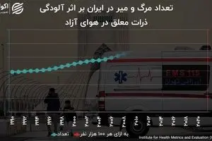  فوتی‌های آلودگی در جنوب پایتخت