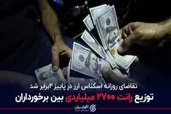 توزیع رانت 2700 میلیاردی بین برخورداران