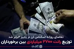 توزیع رانت 2700 میلیاردی بین برخورداران