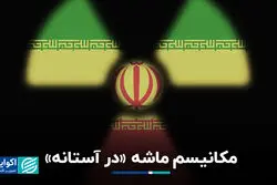 مکانیسم ماشه «در آستانه»