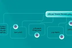 زیرساخت ابری آروان چگونه به تداوم کسب‌وکارها در حادثه کمک می‌کند؟