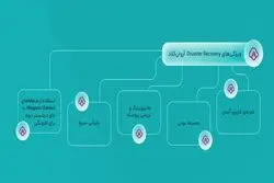 زیرساخت ابری آروان چگونه به تداوم کسب‌وکارها در حادثه کمک می‌کند؟