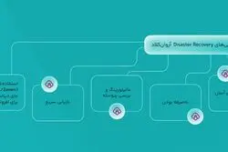 زیرساخت ابری آروان چگونه به تداوم کسب‌وکارها در حادثه کمک می‌کند؟