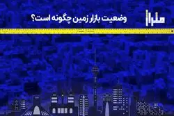 وضعیت بازار زمین چگونه است؟