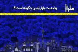 وضعیت بازار زمین چگونه است؟