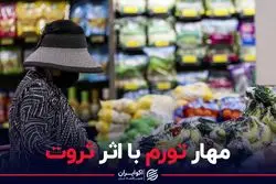  مهار تورم با اثر ثروت