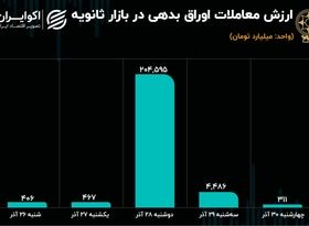 دومین هفته رکودی معاملات ثانویه اوراق بدهی