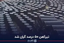 تیرآهن 50 درصد گران شد