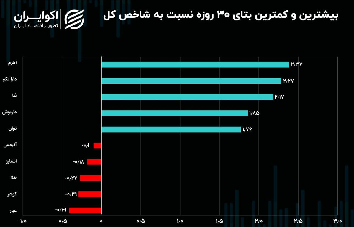 شرایط روز صندوق‌های سرمایه‌گذاری قابل معامله در هیاهوی نوسانات بازار سهام