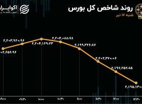 بورس در رکود و تعلیق / حجم معاملات کوچک شد