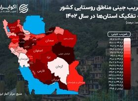 نقشه توزیع درآمد در روستاهای ایران؛ افزایش نابرابری در 12 استان