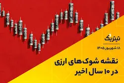 نقشه شوک‌های ارزی در 10 سال اخیر