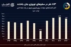 نمودار روز: آمار کشته‌های سفرهای نوروزی در یک دهه گذشته