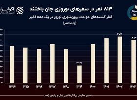 نمودار روز: آمار کشته‌های سفرهای نوروزی در یک دهه گذشته