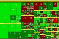 رشد تقاضا و ورود پول حقیقی به بازار