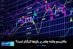 مکانیسم ماشه چقدر بر بازارها اثرگذار است؟ 