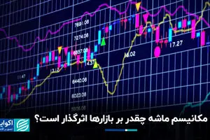 مکانیسم ماشه چقدر بر بازارها اثرگذار است؟ 