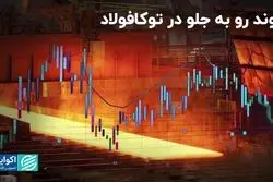 روند رو به جلو در توکافولاد