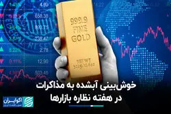 خوش‌بینی آبشده به مذاکرات در هفته نظاره بازارها