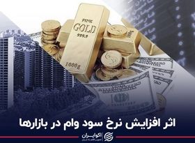 اثر افزایش نرخ سود وام در بازارها