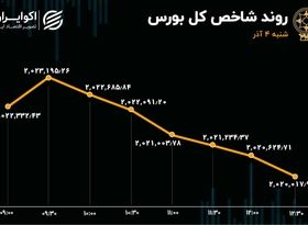 ورود پول سهامداران حقیقی به بورس / های‌وب در صدر معاملات 