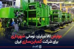 عوارض 181 میلیارد تومانی شهرداری برای شرکت کمباین‌سازی ایران