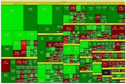  ورود پول به سهم‌های خودرویی و صنایع غذایی 