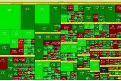  ورود پول به سهم‌های خودرویی و صنایع غذایی 
