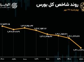 دو جنبش در بورس تهران / عمیق‌ترین رکود معاملات در دو سال اخیر