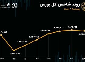 راه شاخص کل از هم‌وزن جدا شد/ ورود خالص پول به بورس بعد از 6 هفته