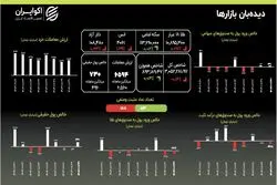 نقشه راه مهرماه: سه دوره نوسان، تردید و شکوفایی
