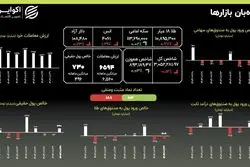 نقشه راه مهرماه: سه دوره نوسان، تردید و شکوفایی