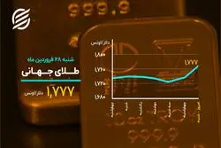 امید سکه‌بازان به صعود طلا