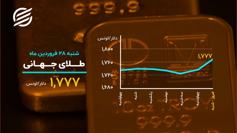 امید سکه‌بازان به صعود طلا