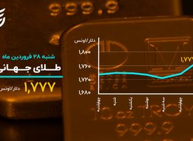 امید سکه‌بازان به صعود طلا