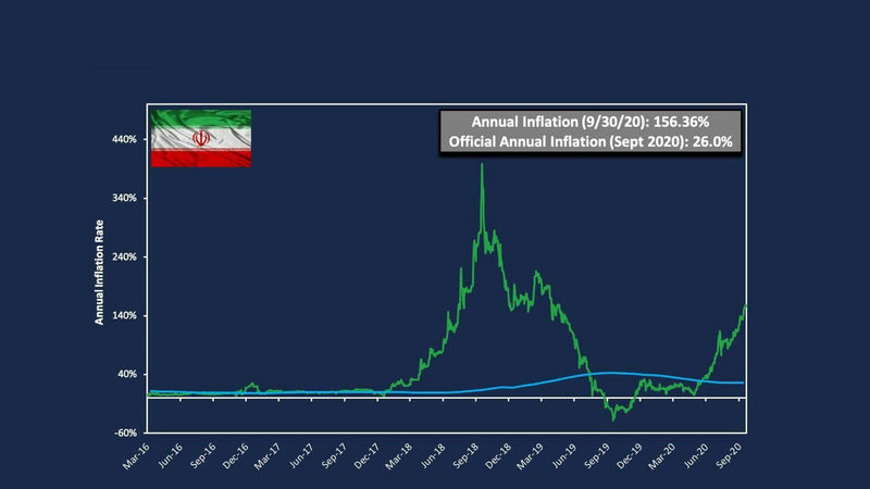 آیا تورم ۱۵۶درصد شده است ؟