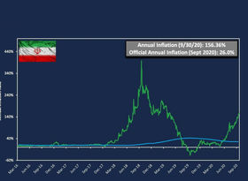 آیا تورم ۱۵۶درصد شده است ؟