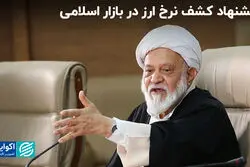 پیشنهاد کشف نرخ ارز در بازار اسلامی