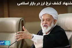 پیشنهاد کشف نرخ ارز در بازار اسلامی