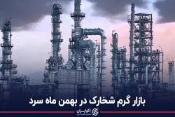 بازار گرم شخارک در بهمن ماه