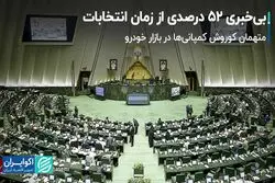 بیشتر از نصف مردم از زمان انتخابات خبر ندارند/ کیهان از ارزشی‌های آلوده خبر داد