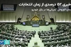 بیشتر از نصف مردم از زمان انتخابات خبر ندارند/ کیهان از ارزشی‌های آلوده خبر داد