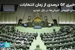 بیشتر از نصف مردم از زمان انتخابات خبر ندارند/ کیهان از ارزشی‌های آلوده خبر داد