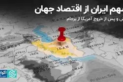 سهم ایران از اقتصاد جهان