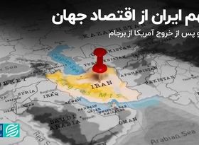 سهم ایران از اقتصاد جهان