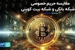 مقایسه حریم خصوصی در شبکه بانکی و شبکه بیت کوینی