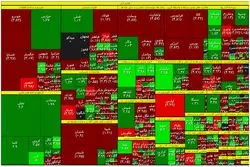 حرکت رفت و برگشتی شاخص بورس 