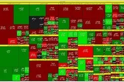 حرکت رفت و برگشتی شاخص بورس 