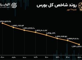 واکنش بورس تهران به اعلام بن‌بست برجام