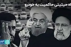 نگاه حیثیتی حاکمیت به خودرو